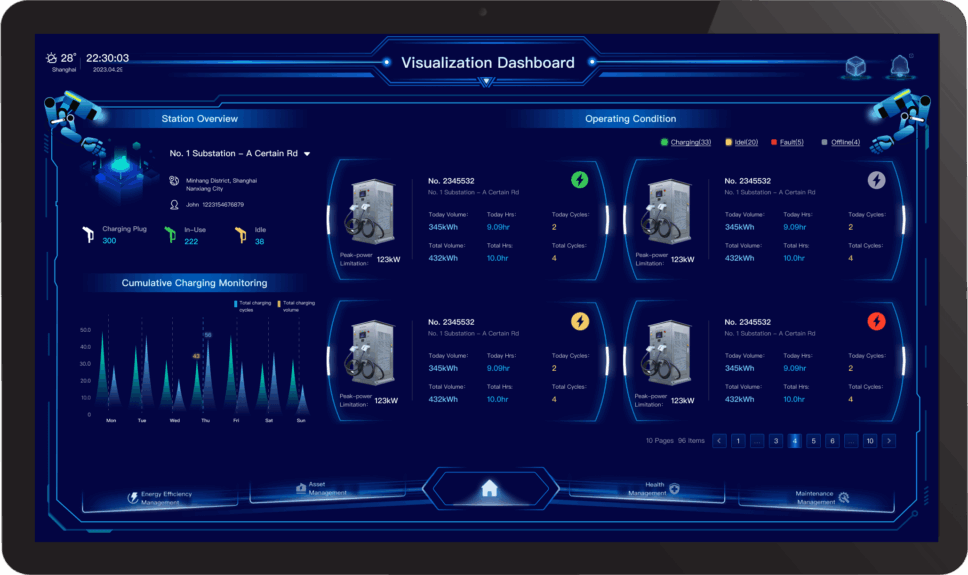zediot-platform-visua-dashboard zediot-platform-visua-dashboard