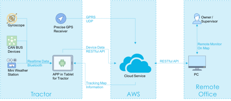 {{brizy_dc_image_alt imageSrc=