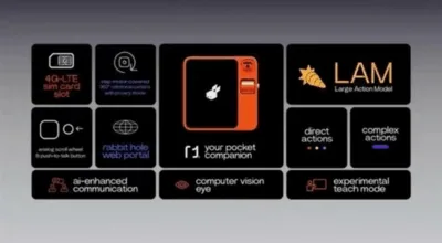 Rabbit R1
