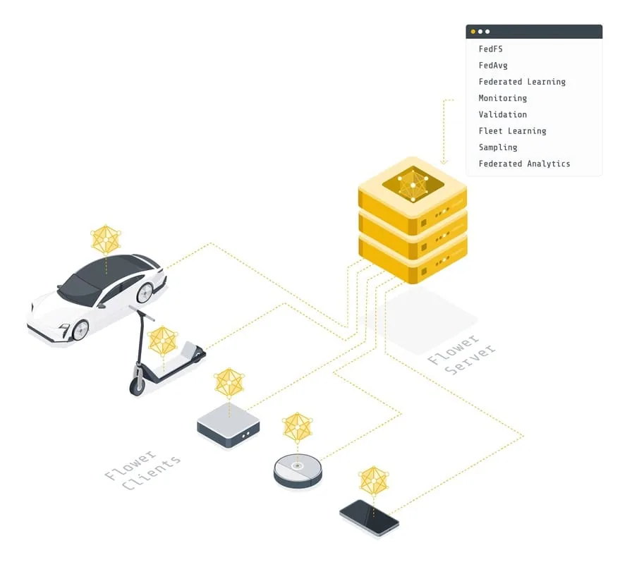 Flower federated learning nodes