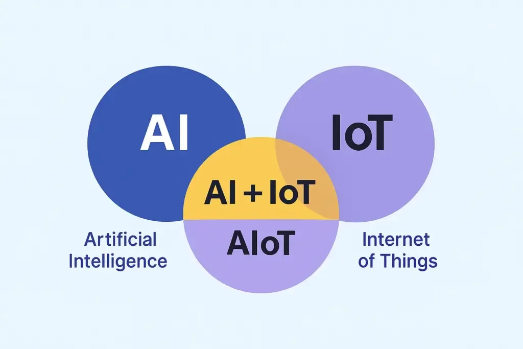 ai vs iot vs aiot comparison table, learn difference between ai and iot