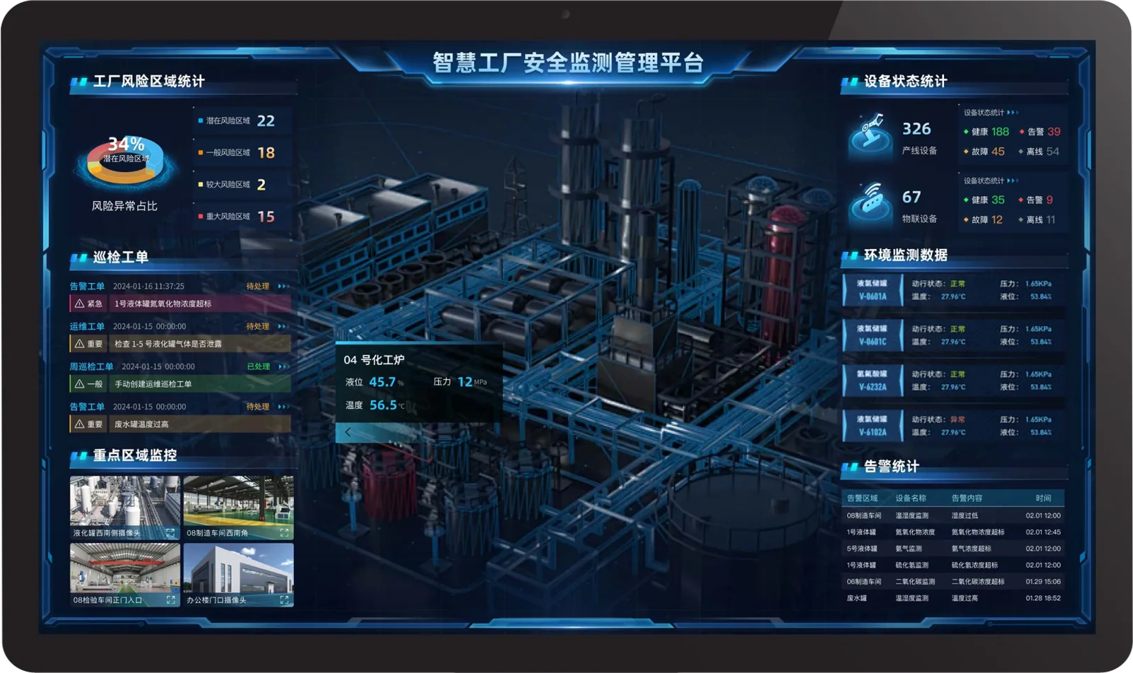 ZedIoT visual dashboard example