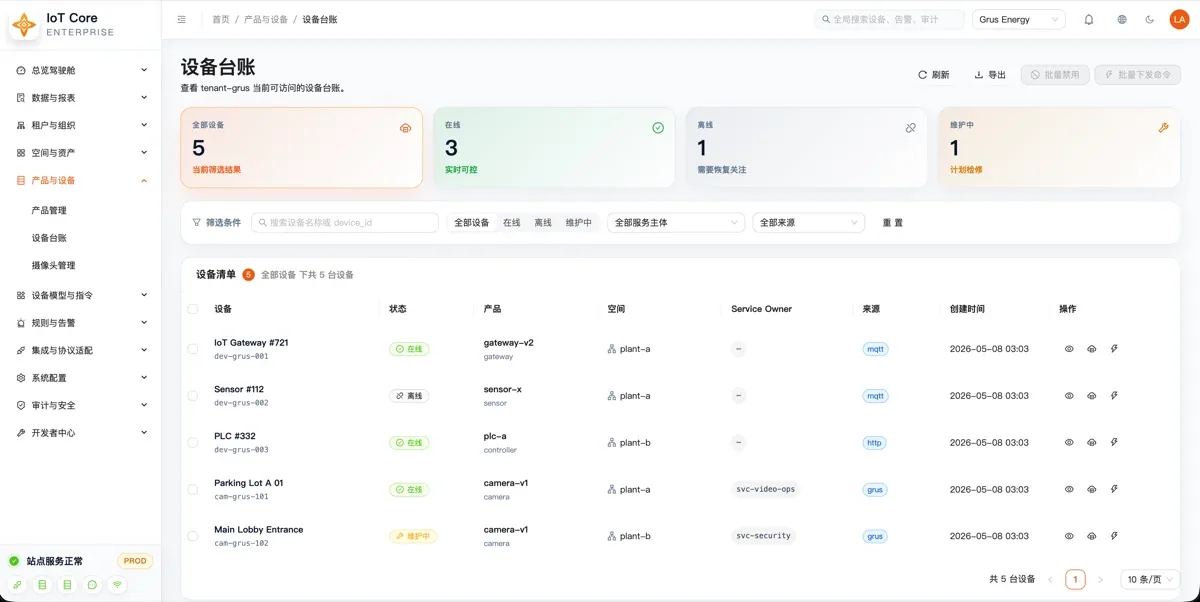 Example device inventory from the internally developed IoT platform, showing device status, ownership, source, and operation boundaries