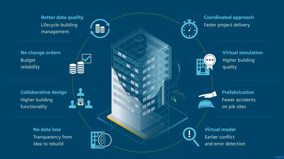 Building energy platform concept showing data quality, modeling, scheduling, and lifecycle management