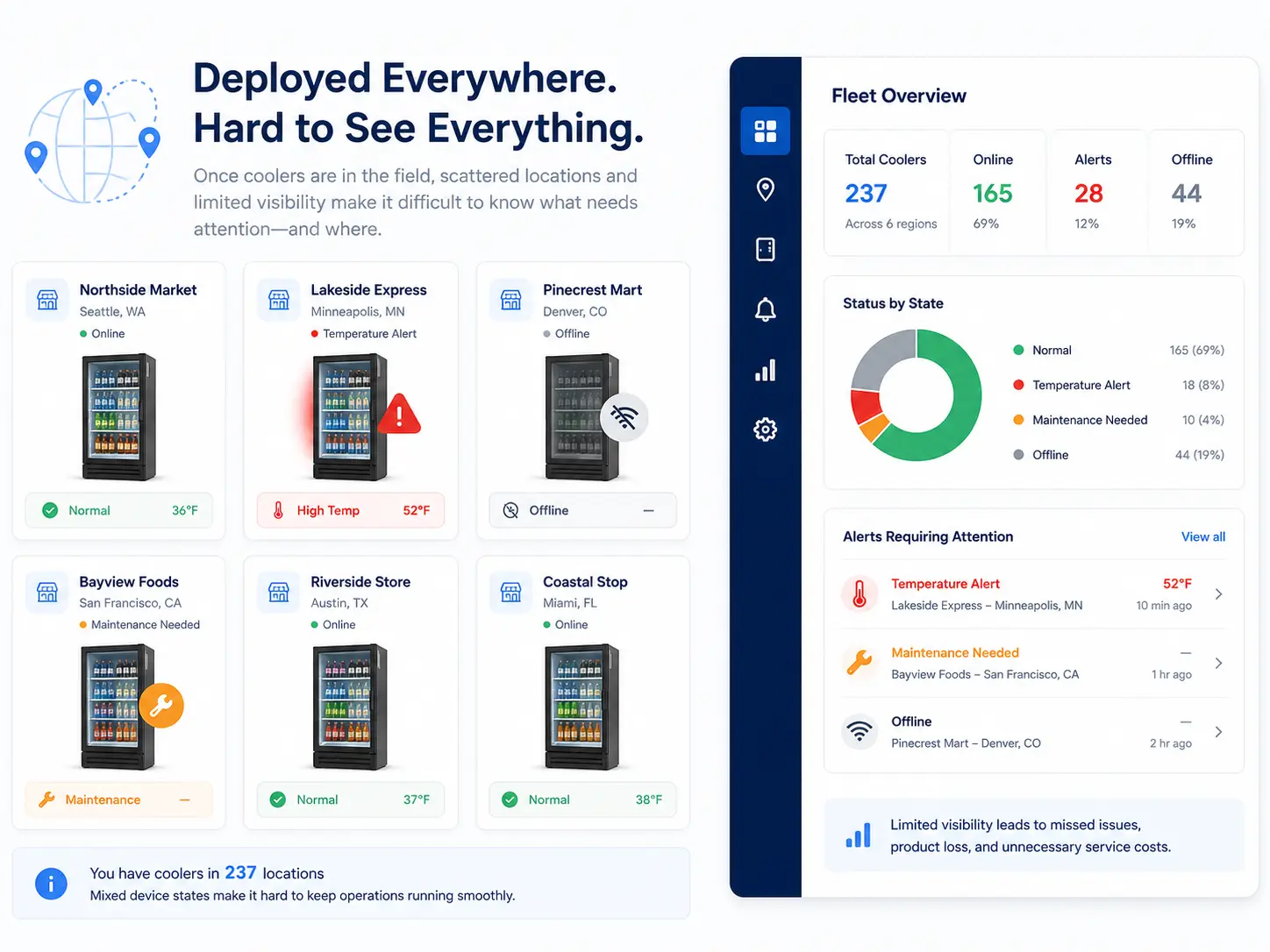 Distributed beverage cooler fleet dashboard showing online, alert, maintenance, and offline states