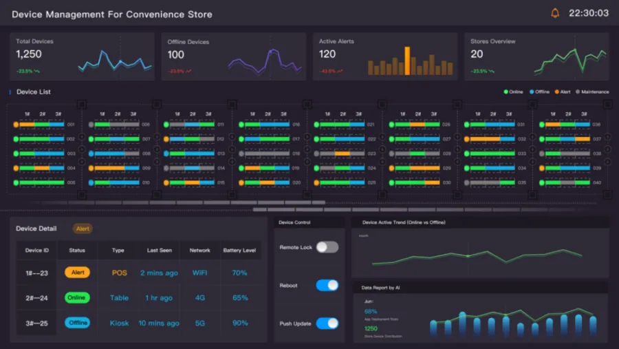 Android device management dashboard for POS terminals, kiosks and tablets