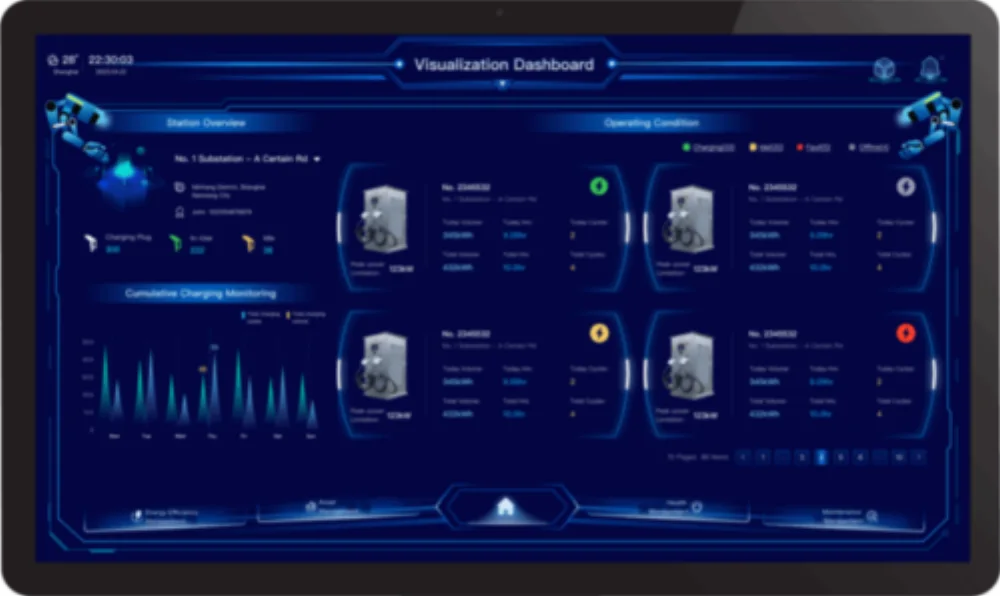 IoT platform dashboard with device telemetry, alarms, and workflow visibility