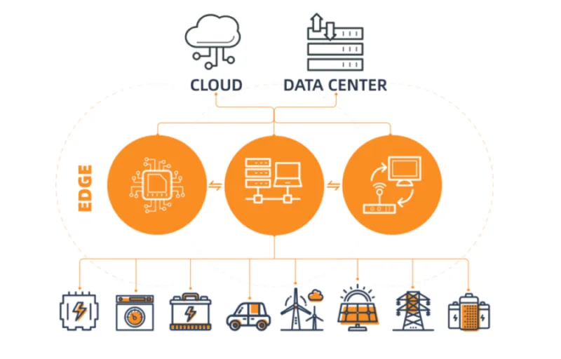 AIHub-Z3 / Z5 Edge Computing