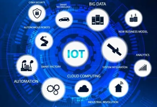 Open-source IoT capabilities for automation, analytics and device management
