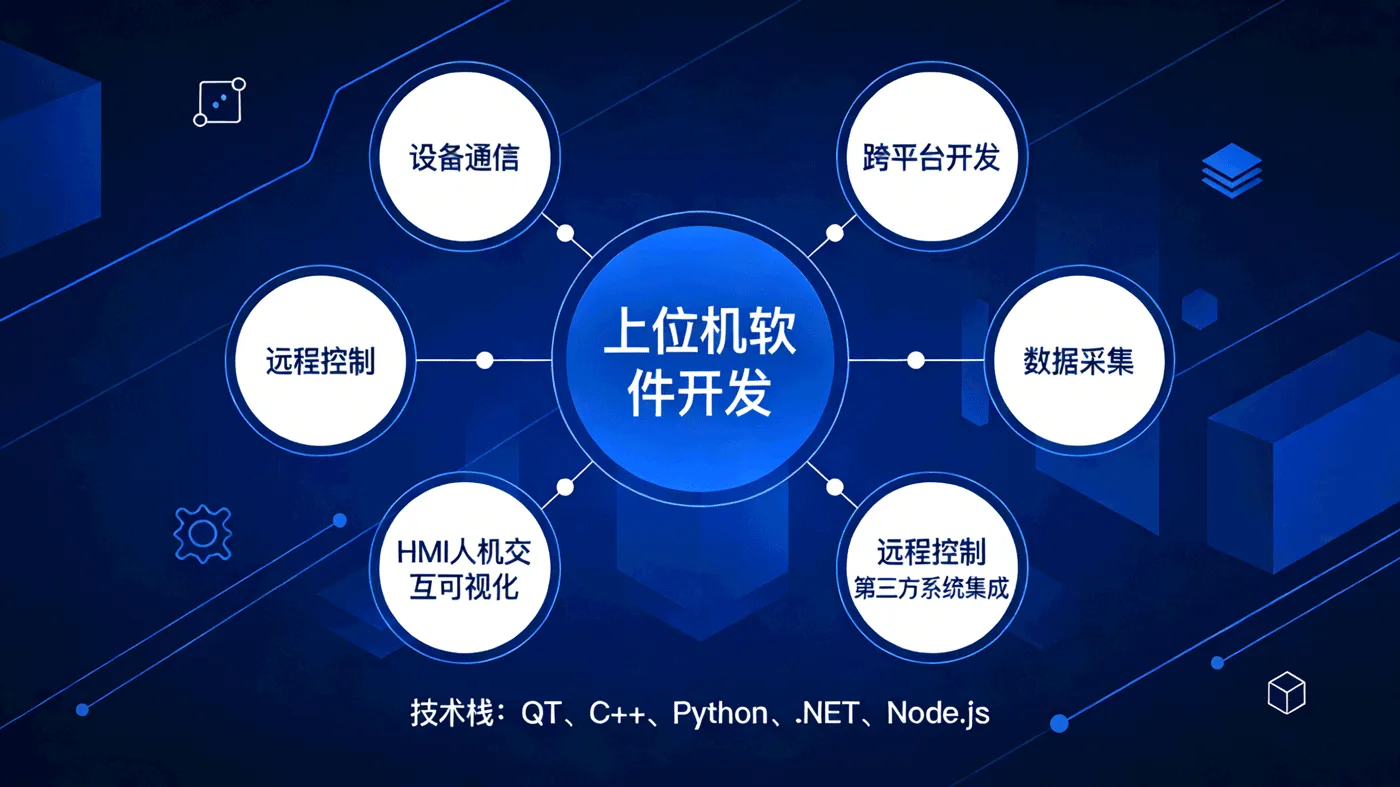 Industrial HMI and protocol integration scene