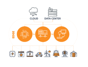 Edge Computing Solutions and IoT Data Analytics