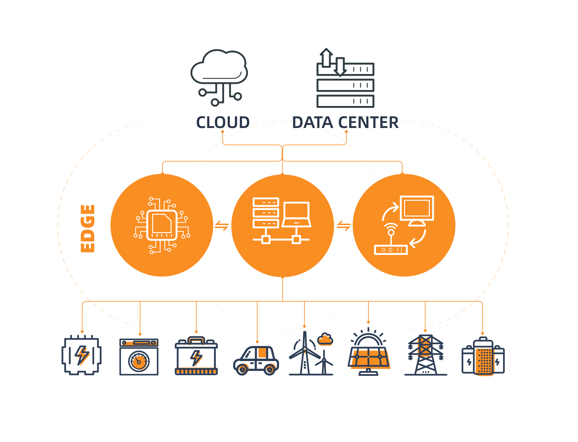 edge computing solutions