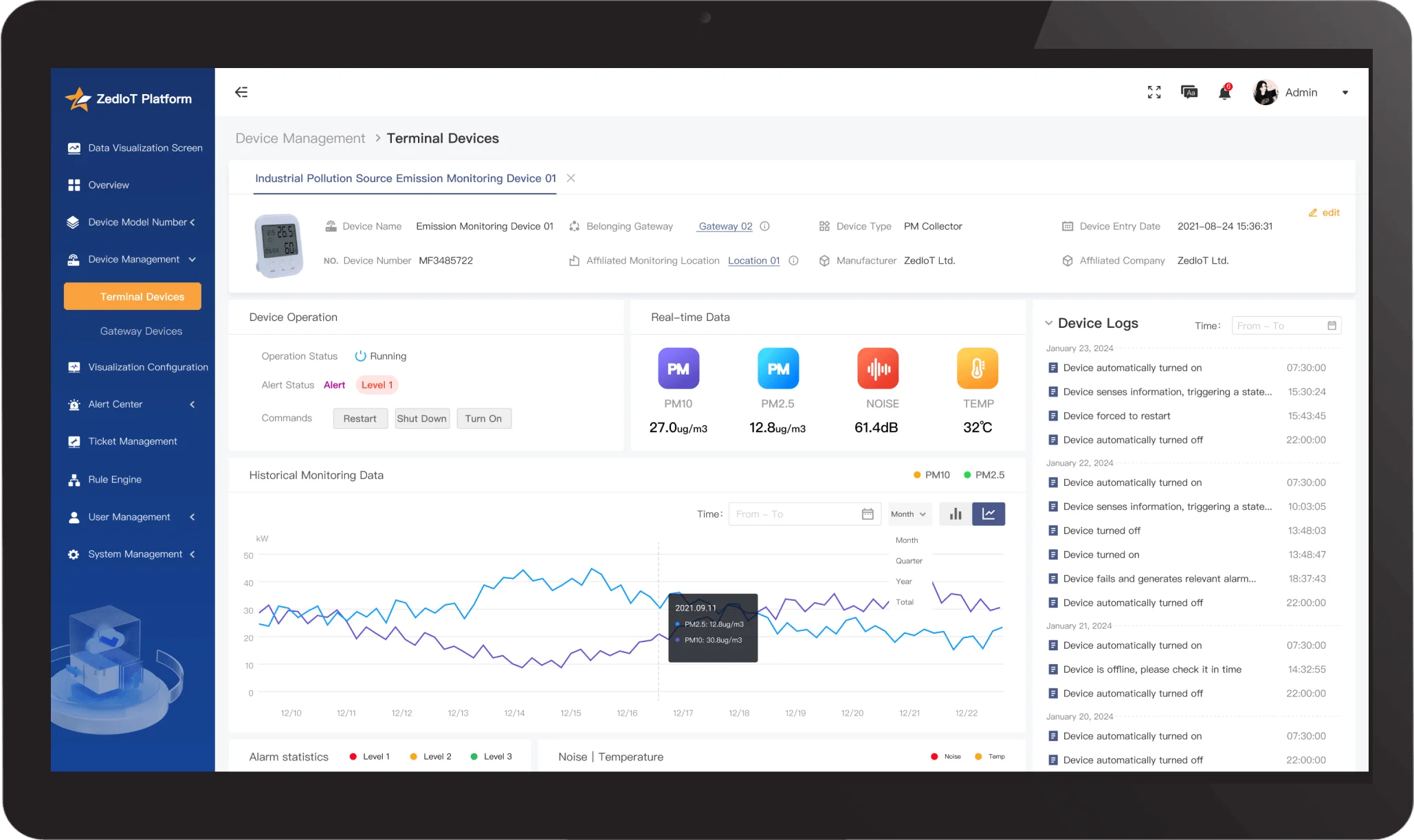 IoT device management dashboard software