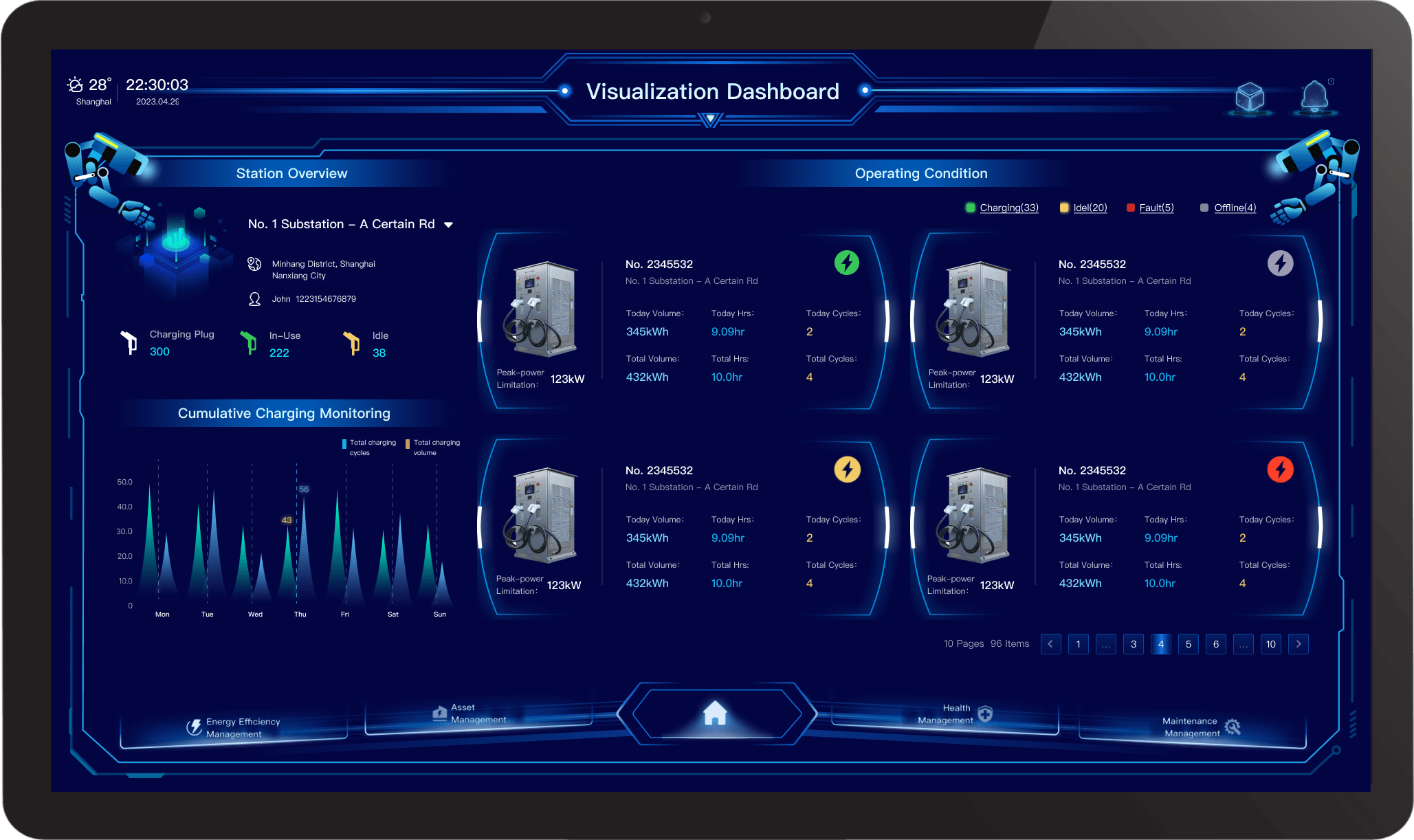 zediot-platform-visua-dashboard