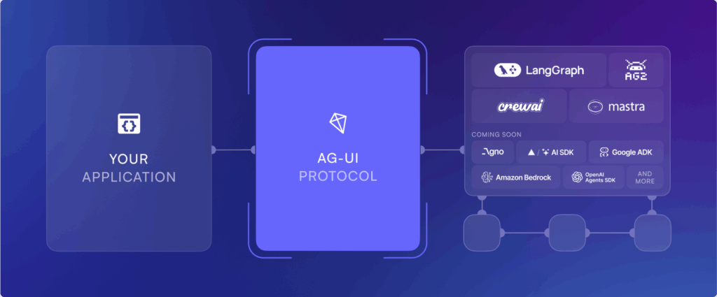 What Is the AG-UI Protocol? A Developer’s Guide to Frontend AI Integration 4 AG UI The Agent User Interaction Protocol