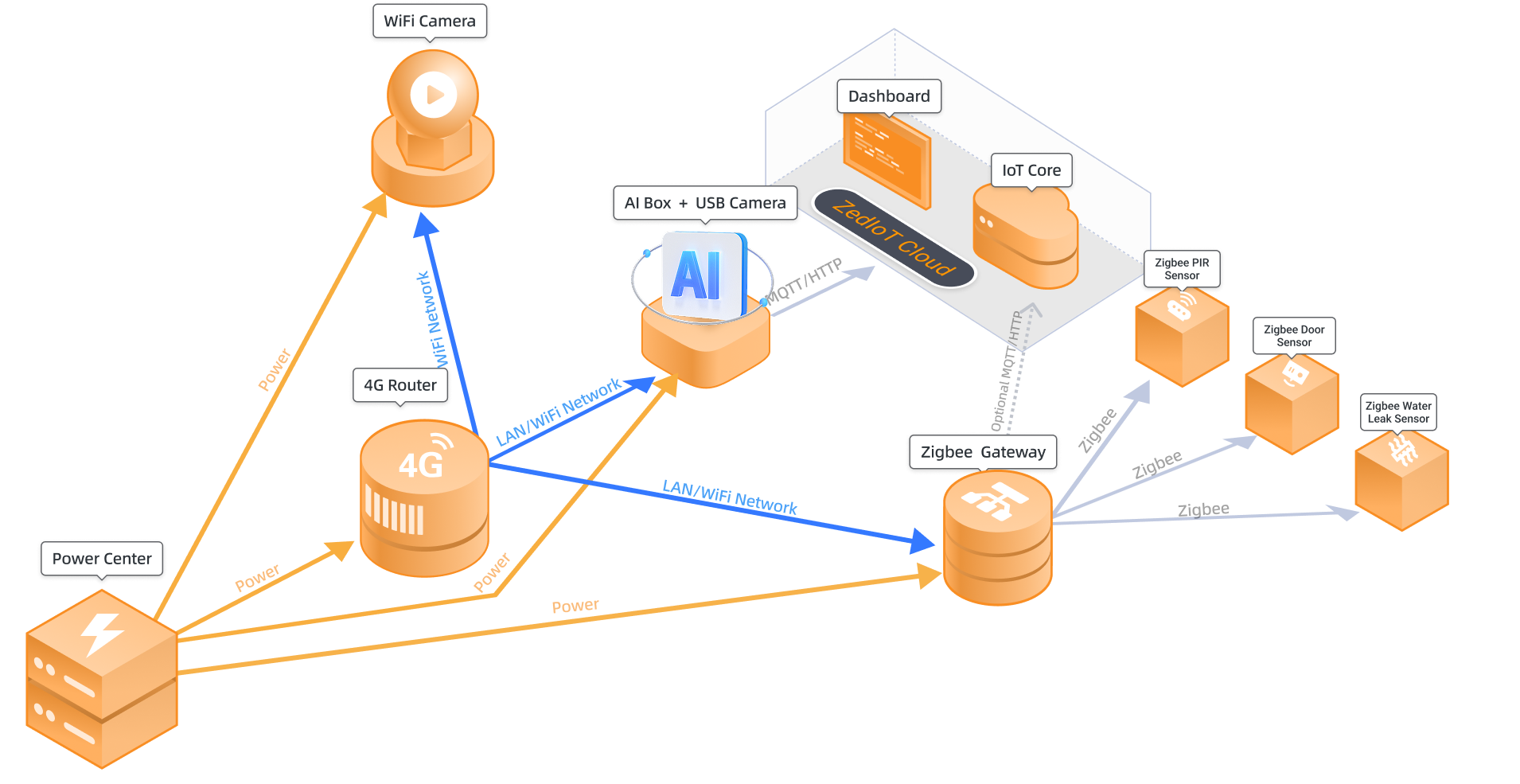 zedaiot-store-management-saas-work