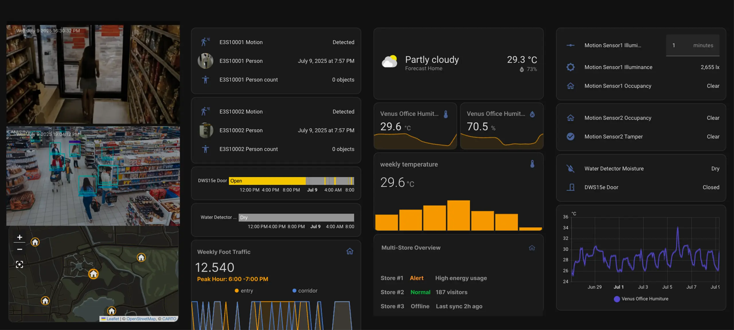 dashboard-retail-store-management-software