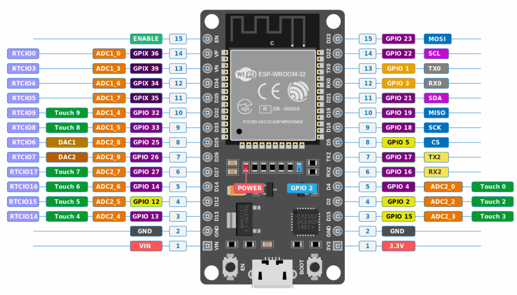 ESP32 Chip Series: Best Use Cases and Model Comparison 2026 3 ESP32-WROOM Series