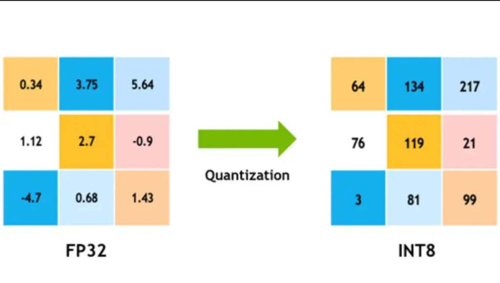 INT8 Quantization process for YOLOv8 INT8 on RK3566