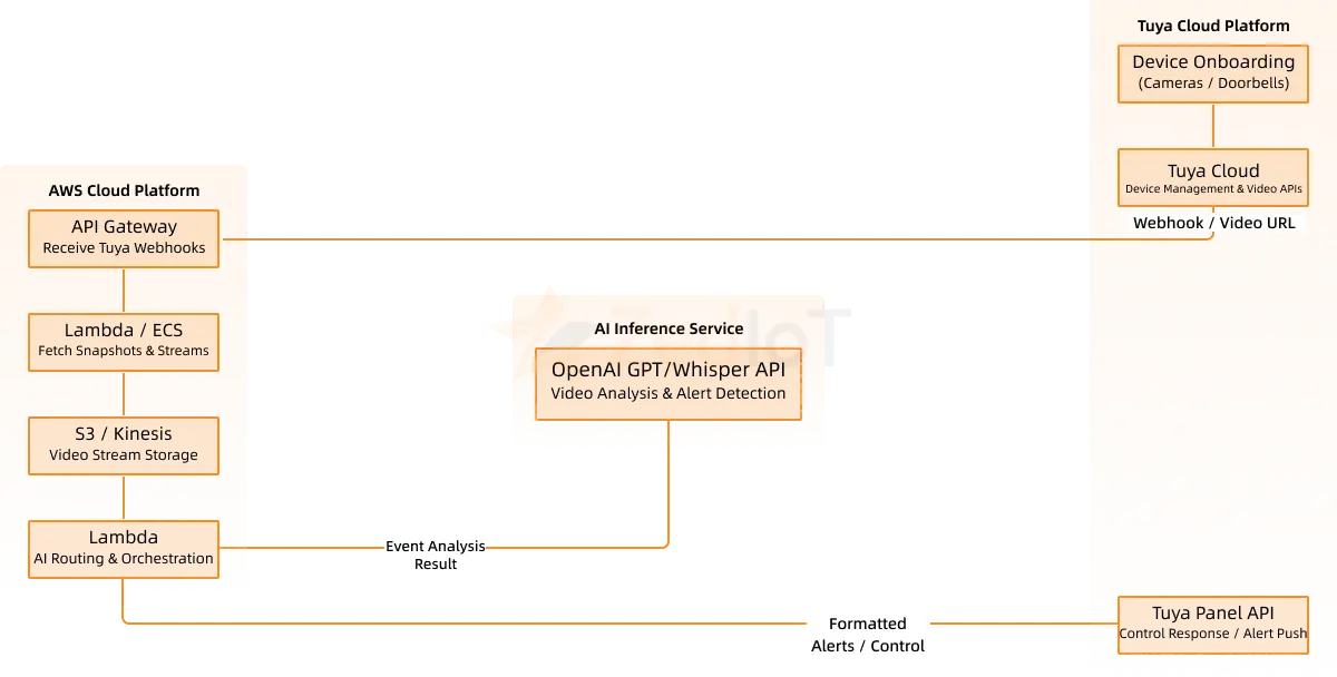 {{brizy_dc_image_alt imageSrc=