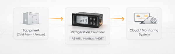 OEM refrigeration controller system OEM refrigeration controller system