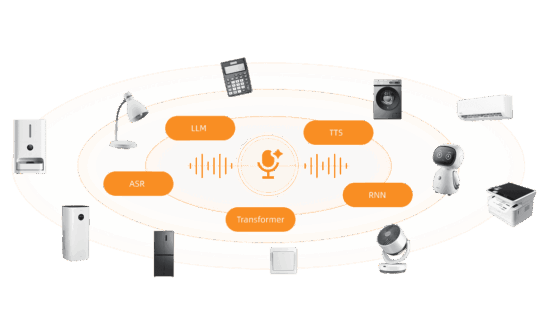 ai-voice-modules