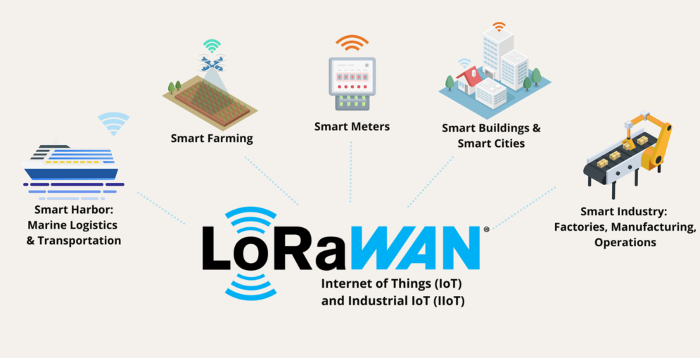 LoRaWAN Applications