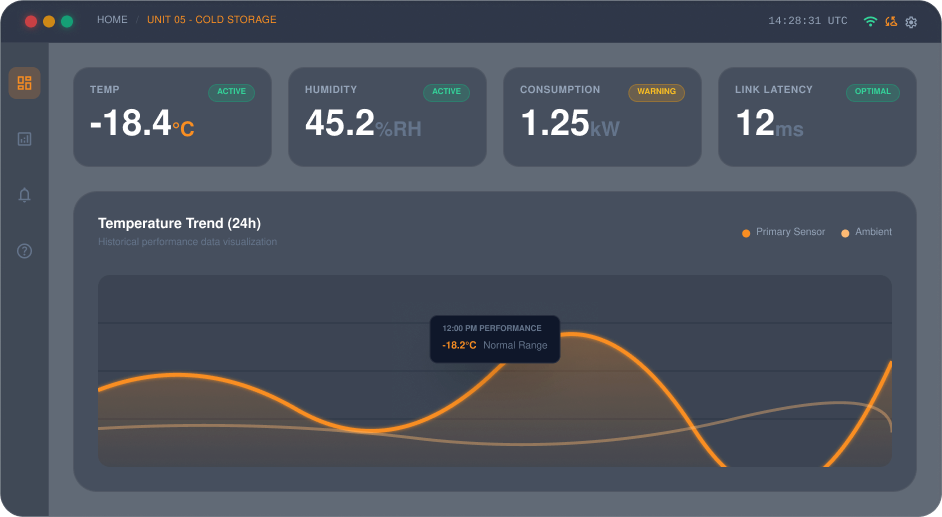 refrigeration monitoring system dashboard refrigeration monitoring system dashboard