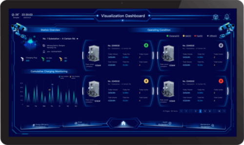 zediot-platform-visua-dashboard