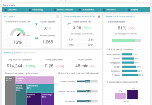 big data in healthcare patient dashboard