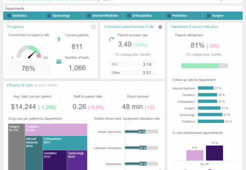 big-data-in-healthcare-patient-dashboard big data in healthcare patient dashboard