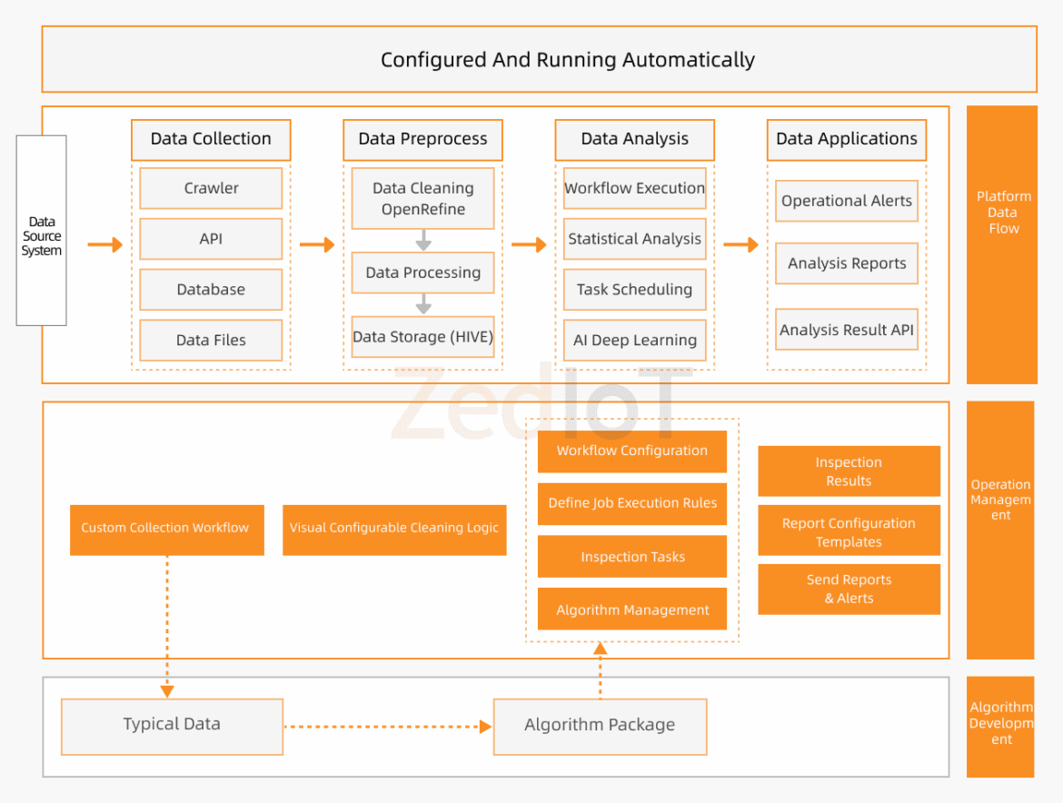 Data-Analysis-Flowchart