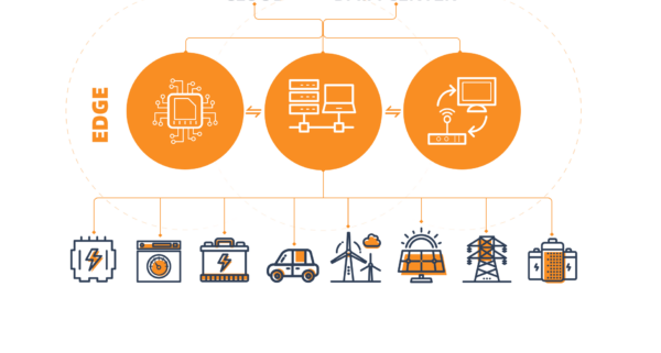 edge computing solutions