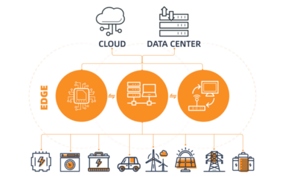 edge computing solutions