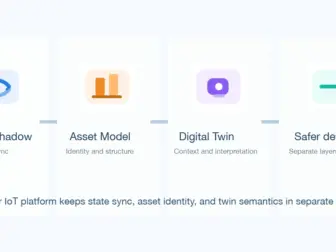 device shadow vs digital twin vs asset model