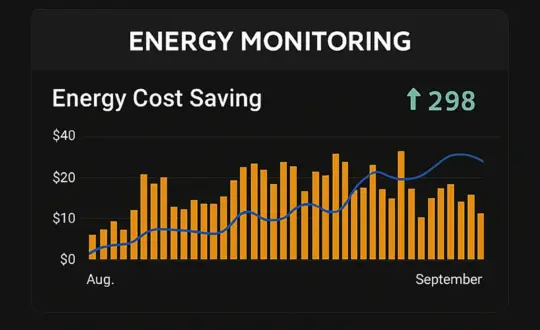 energy-monitoring-zediot-retail-saas