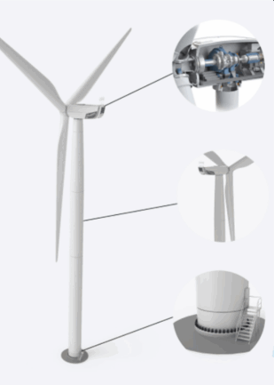 fan-widgets fan widgets