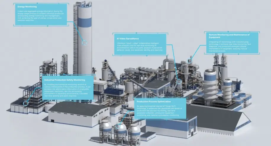 industrial iot solution application