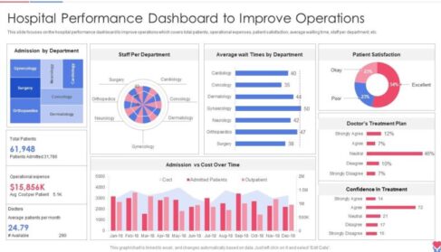 hospital_performance_dashboard_to_healthcare_inventory_management_system_slide01 hospital performance dashboard to healthcare inventory management system slide01 e1772093010222