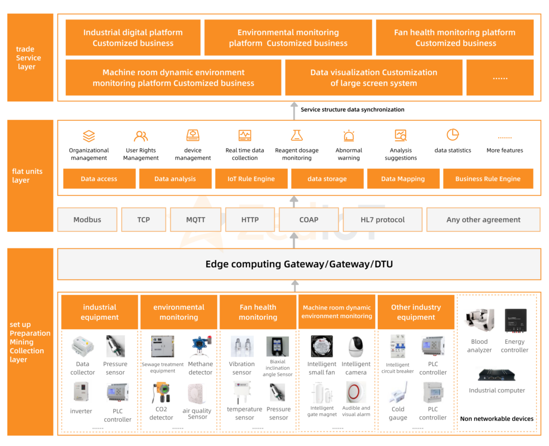 iot_device_management_platform_architecture