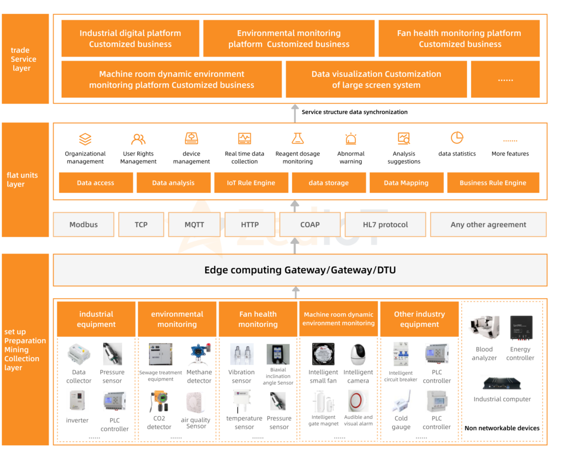 iot_device_management_platform_architecture