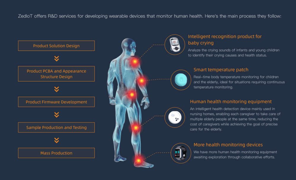 Smart Medical Solution 24 {{brizy_dc_image_alt imageSrc=