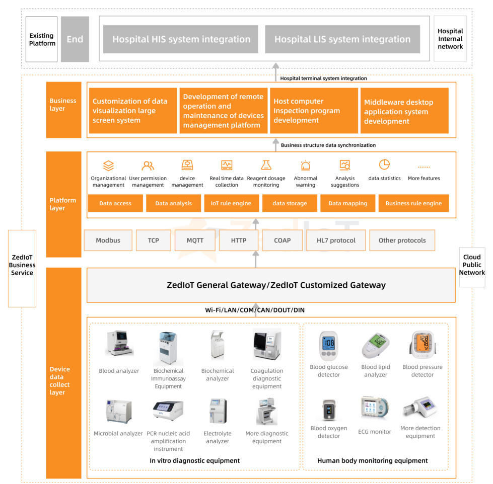 medical architecture 1