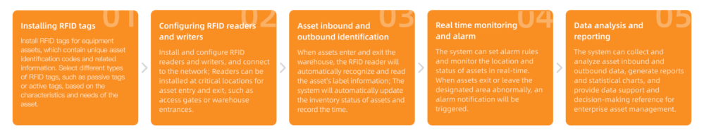 rfid flow chart e1772092870378