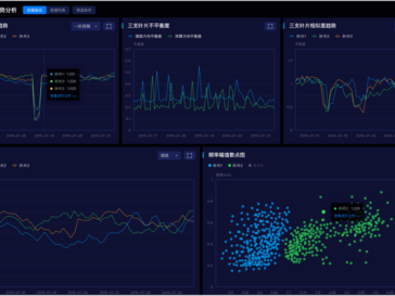 Blade-Condition-Monitoring-System