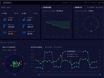 Wind-Tower-Settlement-Inclination-Monitoring-System 图片3